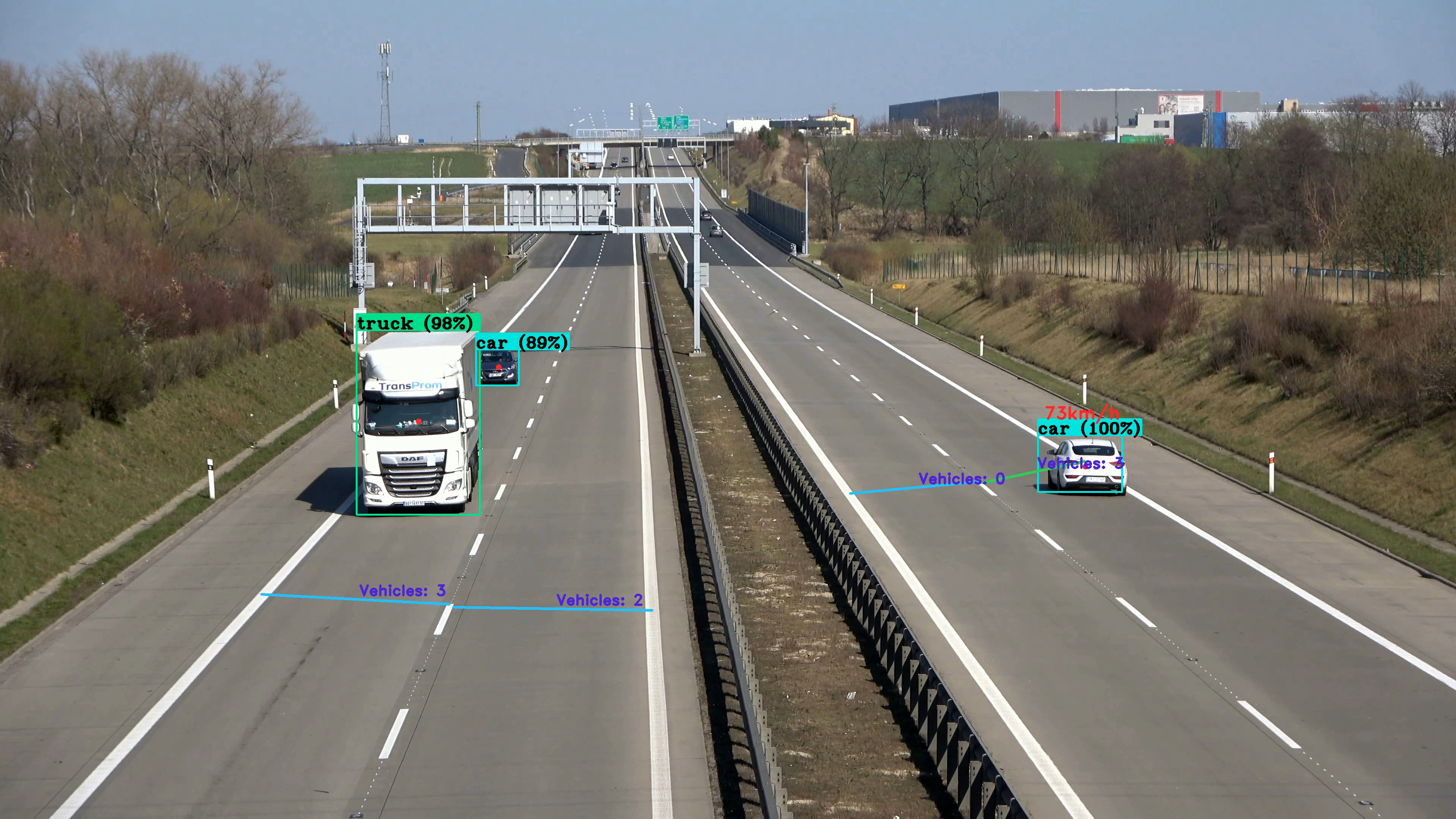 Traffic Monitoring